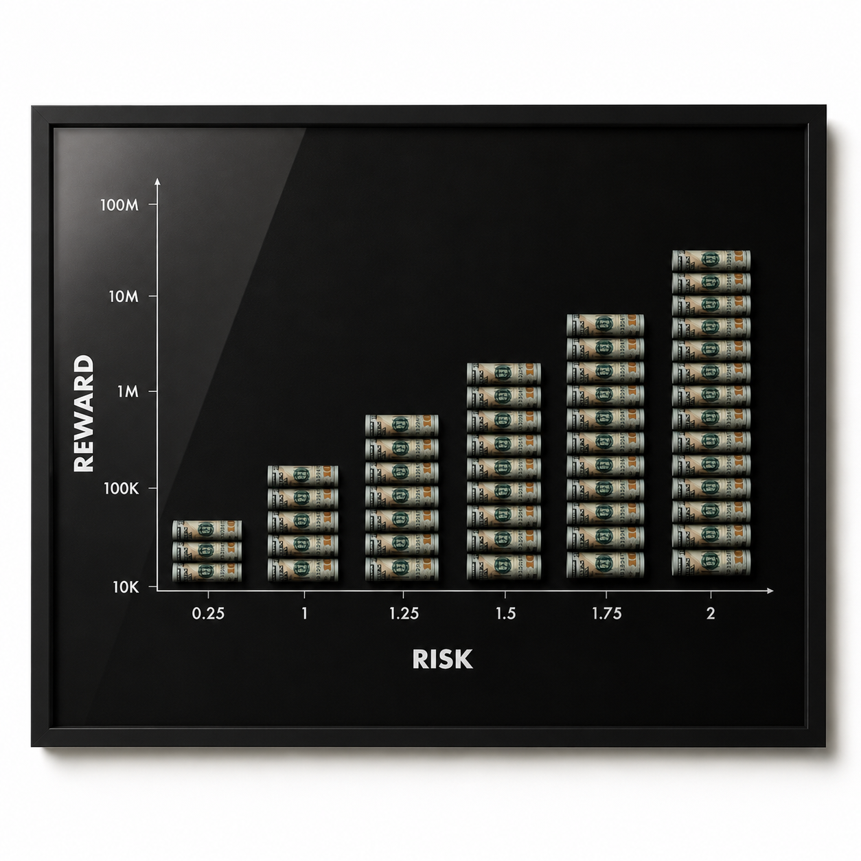 No Risk No Reward 2.0