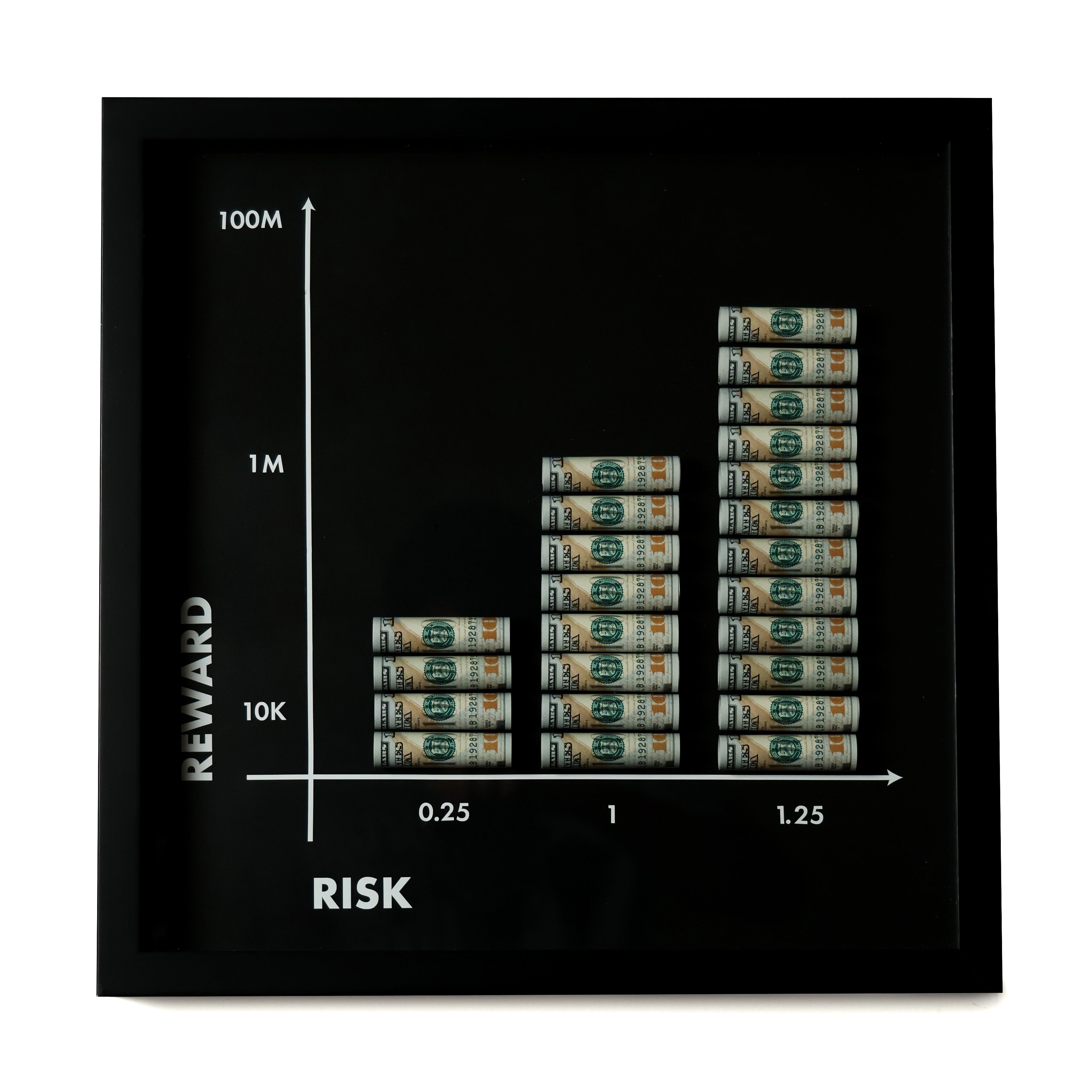 No Risk No Reward